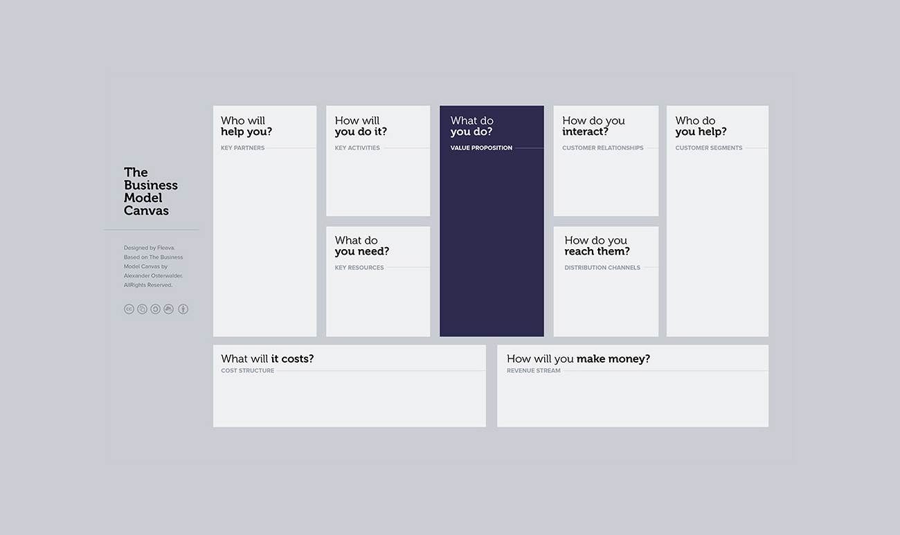 Business Model Canvas preview
